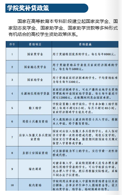 2023年山西经贸职业学院新生开学时间-报到需要带什么东西