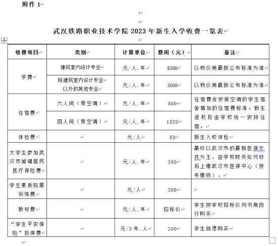 2023年武汉铁路职业技术学院新生开学时间-报到需要带什么东西