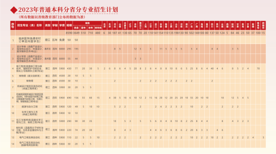 2023年南华大学新生开学时间