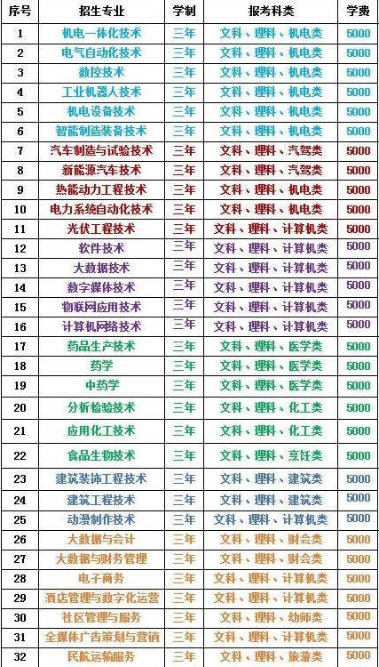 2023年赤峰工业职业技术学院新生开学时间-报到需要带什么东西