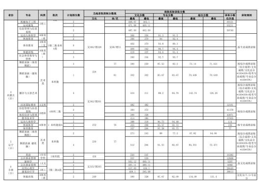 2022武漢體育學院錄取分數(shù)線（含2020-2021歷年）