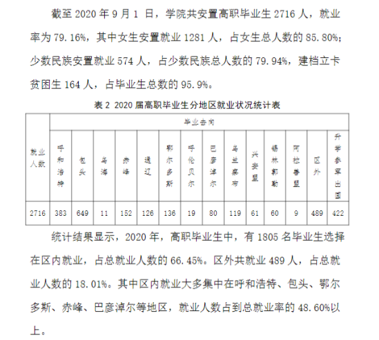 包头轻工职业技术学院就业率及就业前景怎么样（来源2023高等职业教育质量年度报告）