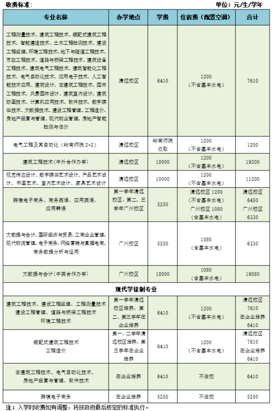 2023年廣東建設(shè)職業(yè)技術(shù)學(xué)院新生開(kāi)學(xué)時(shí)間-報(bào)到需要帶什么東西