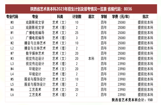 2023西安培华学院艺术类学费多少钱一年-各专业收费标准