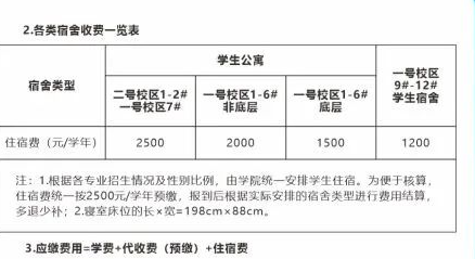 2023年杭州萬向職業(yè)技術(shù)學(xué)院新生開學(xué)時(shí)間-報(bào)到需要帶什么東西