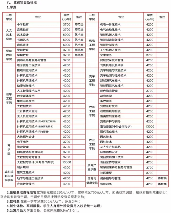 2023年南陽(yáng)農(nóng)業(yè)職業(yè)學(xué)院新生開(kāi)學(xué)時(shí)間-報(bào)到需要帶什么東西