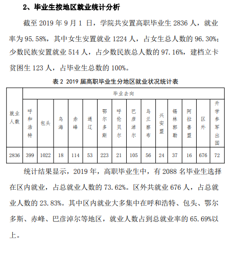 包头轻工职业技术学院就业率及就业前景怎么样（来源2023高等职业教育质量年度报告）