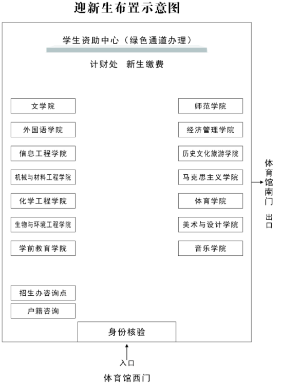 2023年西安文理學院新生開學時間-報到需要帶什么東西