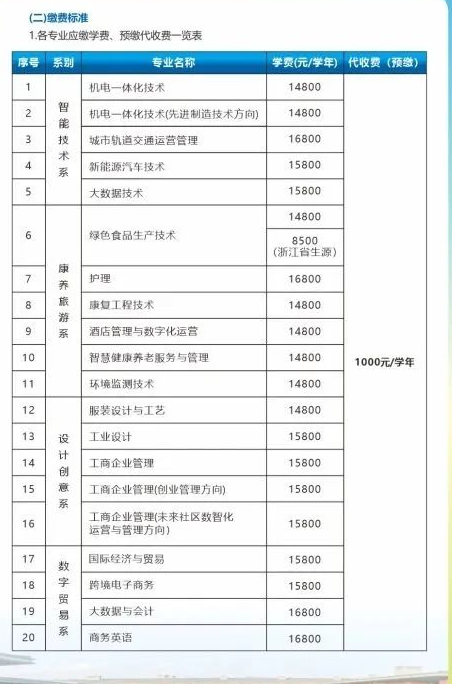 2023年杭州万向职业技术学院新生开学时间-报到需要带什么东西