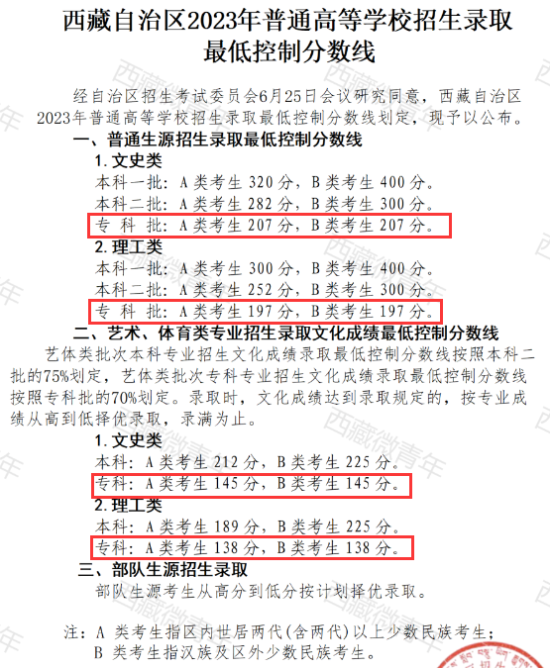 2023西藏高考专科分数线是多少分（含2021-2022历年）