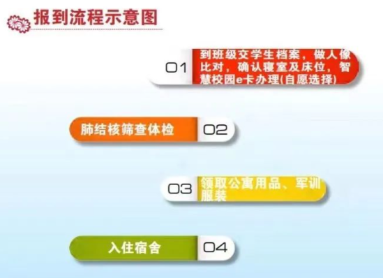 2023年湖南生物機(jī)電職業(yè)技術(shù)學(xué)院新生開(kāi)學(xué)時(shí)間-報(bào)到需要帶什么東西