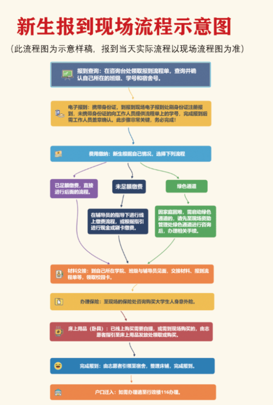 2023年江苏财会职业学院新生开学时间-报到需要带什么东西