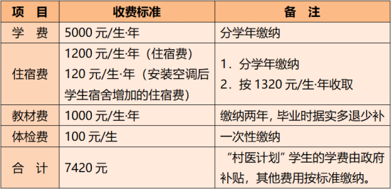 2023年湖北中医药高等专科学校新生开学时间-报到需要带什么东西