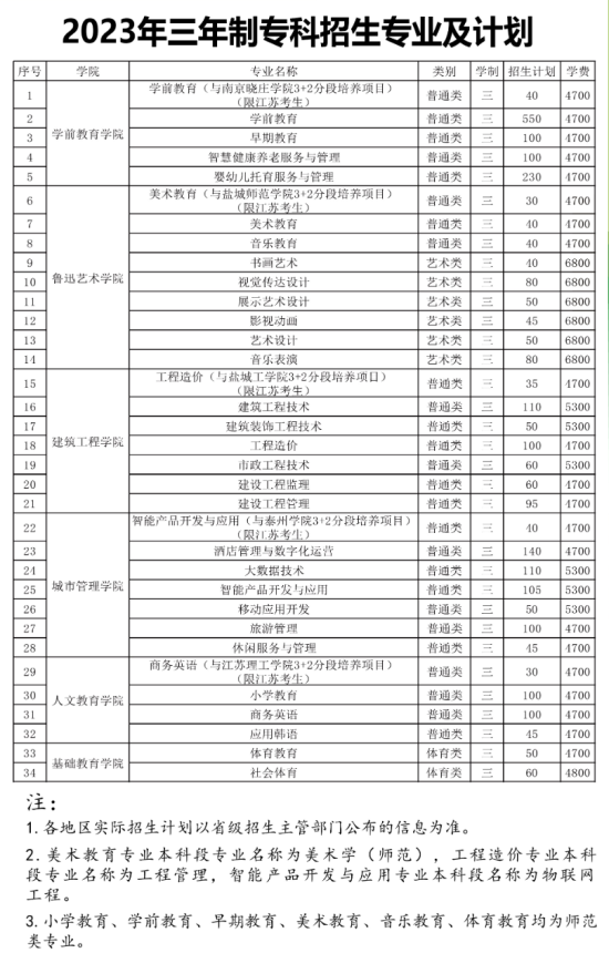 2023年鹽城幼兒師范高等?？茖W校新生開學時間