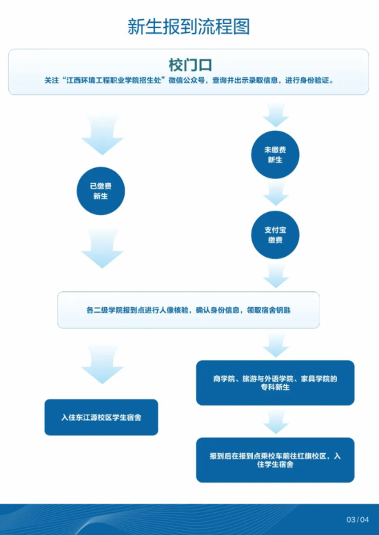 2023年江西環(huán)境工程職業(yè)學(xué)院新生開學(xué)時(shí)間-報(bào)到需要帶什么東西