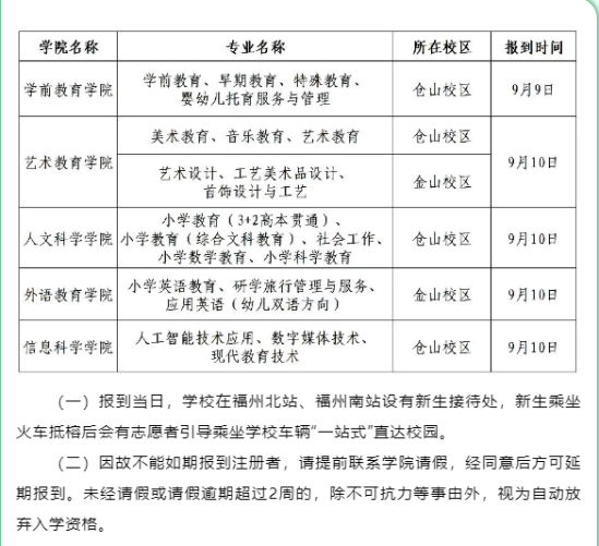 2023年福建幼儿师范高等专科学校新生开学时间-报到需要带什么东西