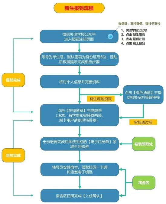 2023年重庆能源职业学院新生开学时间-报到需要带什么东西