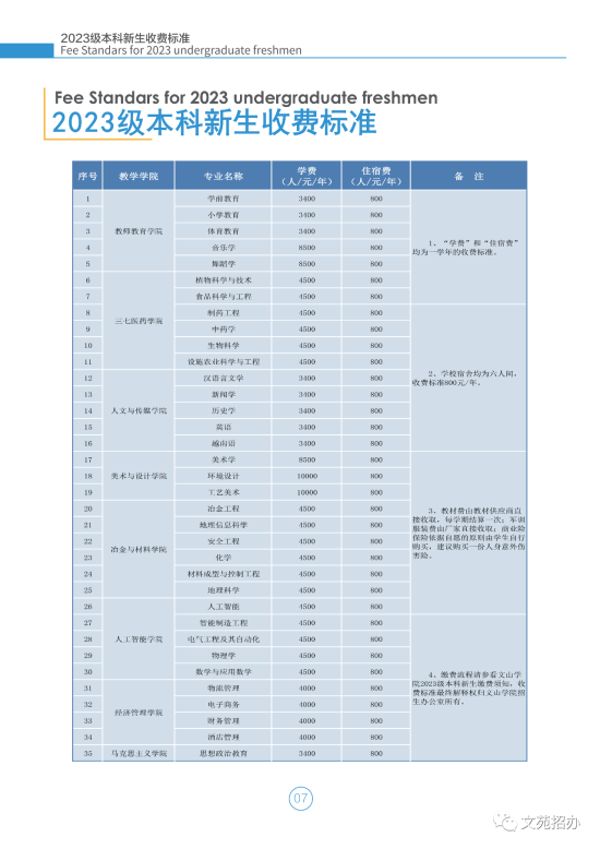 2023年文山学院新生开学时间-报到需要带什么东西