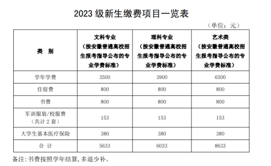 2023年安徽水利水电职业技术学院新生开学时间-报到需要带什么东西