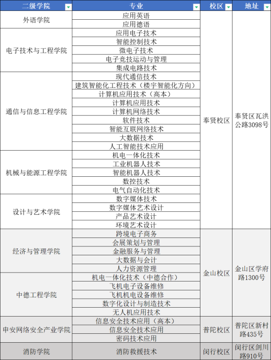 2023年上海电子信息职业技术学院新生开学时间-报到需要带什么东西