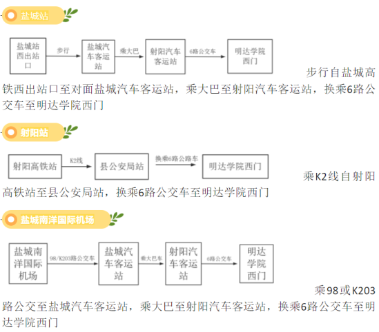 2023年明達職業(yè)技術(shù)學院新生開學時間