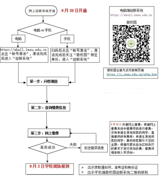 2023年內(nèi)蒙古農(nóng)業(yè)大學新生開學時間-報到需要帶什么東西