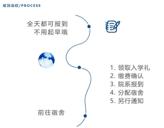 2023年蘇州百年職業(yè)學院新生開學時間