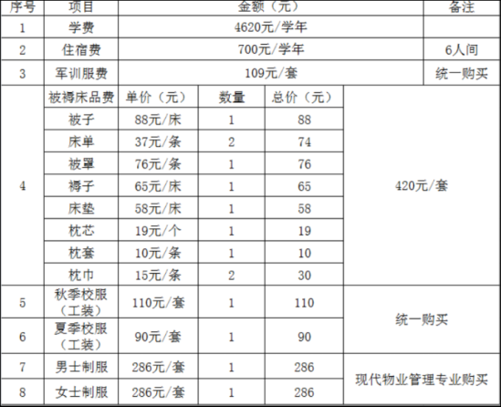 2023年寧夏建設職業(yè)技術學院新生開學時間-報到需要帶什么東西