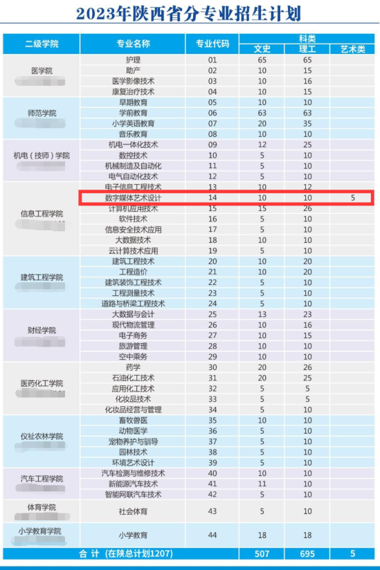 2023咸阳职业技术学院艺术类学费多少钱一年-各专业收费标准