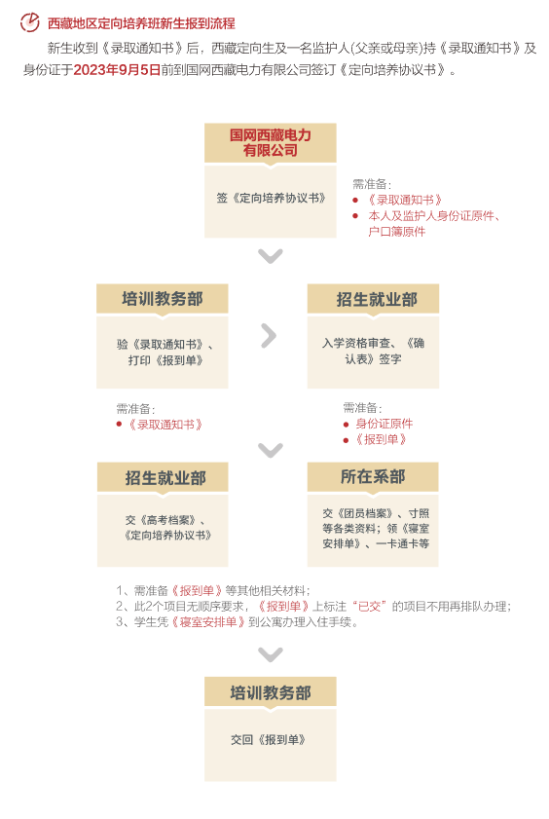 2023年四川电力职业技术学院新生开学时间-报到需要带什么东西