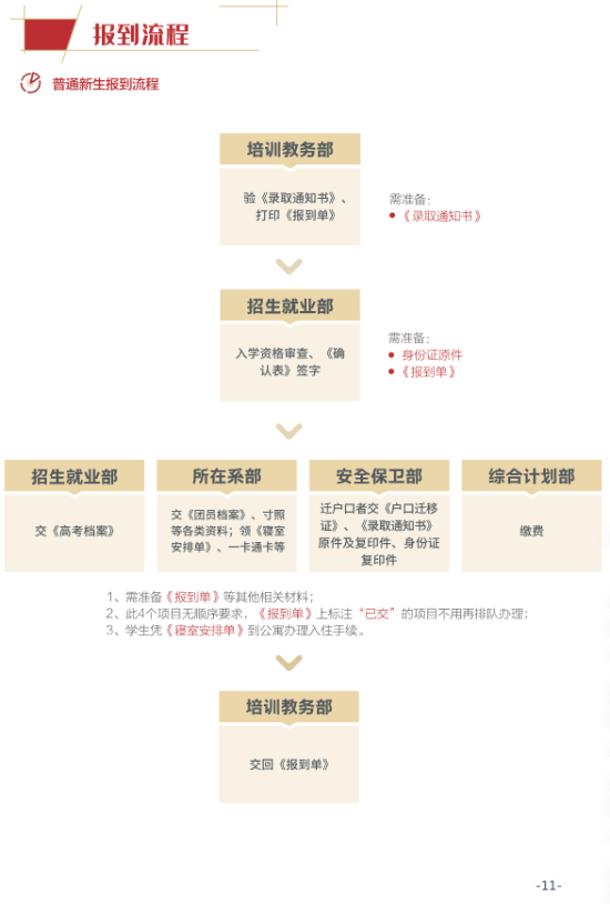 2023年四川电力职业技术学院新生开学时间-报到需要带什么东西