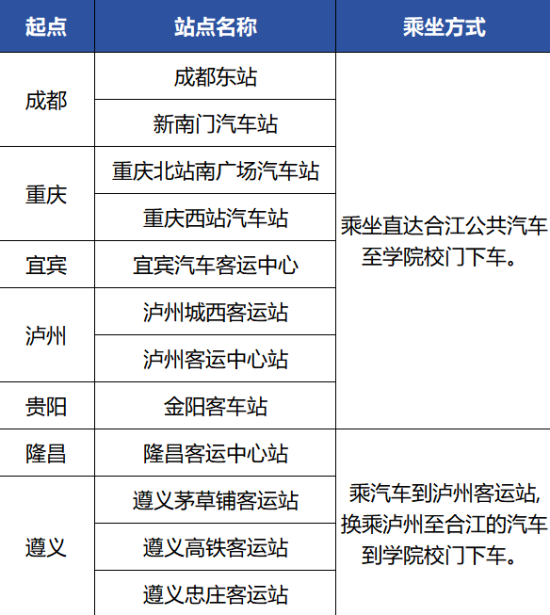 2023年四川三河职业学院新生开学时间-报到需要带什么东西