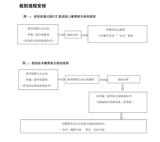 2023年西安工商学院新生开学时间-报到需要带什么东西