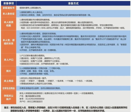 2023年重庆能源职业学院新生开学时间-报到需要带什么东西