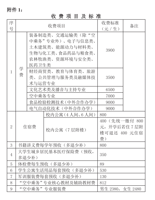 2023年芜湖职业技术学院新生开学时间-报到需要带什么东西