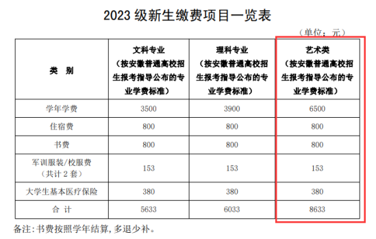 2023安徽水利水电职业技术学院艺术类学费多少钱一年-各专业收费标准