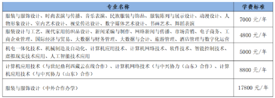 2023山东服装职业学院新生开学时间-报到需要带什么东西