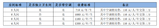 2023山東服裝職業(yè)學(xué)院新生開學(xué)時(shí)間-報(bào)到需要帶什么東西