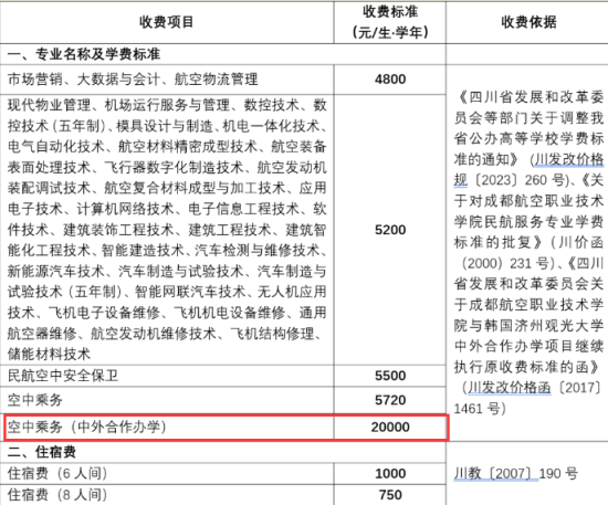 2023成都航空职业技术学院中外合作办学学费多少钱一年-各专业收费标准