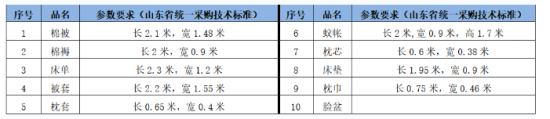 2023山东服装职业学院新生开学时间-报到需要带什么东西