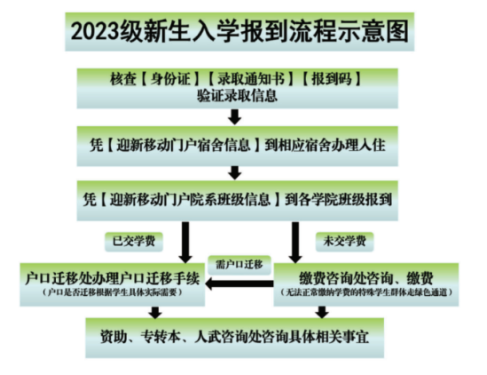 2023年无锡职业技术学院新生开学时间-报到需要带什么东西