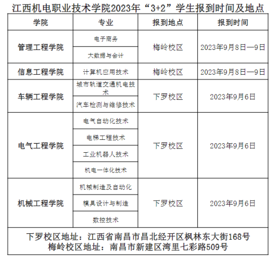 2023年江西機(jī)電職業(yè)技術(shù)學(xué)院新生開學(xué)時(shí)間-報(bào)到需要帶什么東西