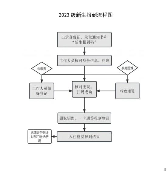 2023年浙江樹(shù)人學(xué)院新生開(kāi)學(xué)時(shí)間-報(bào)到需要帶什么東西