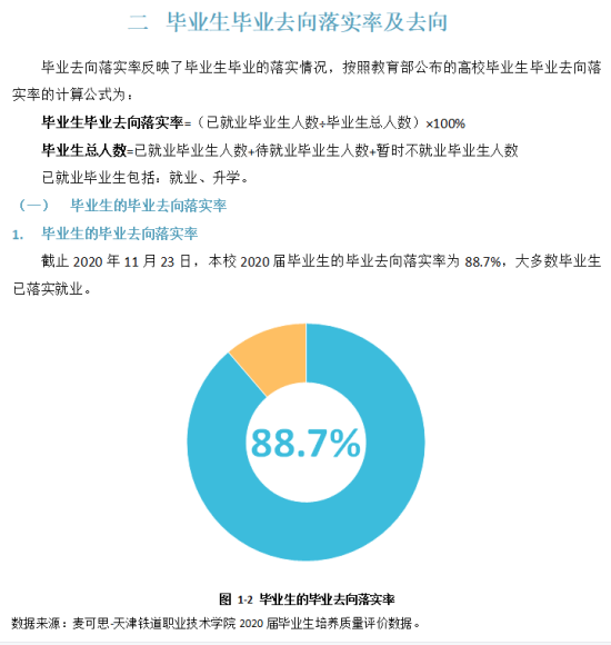 天津鐵道職業(yè)技術學院就業(yè)率及就業(yè)前景怎么樣（來源2022屆就業(yè)質(zhì)量報告）