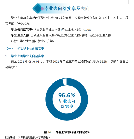 天津铁道职业技术学院就业率及就业前景怎么样（来源2022届就业质量报告）