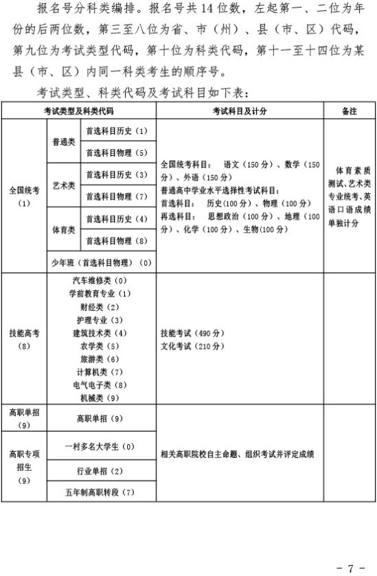 湖北關(guān)于做好2021年普通高考報(bào)名工作的通知