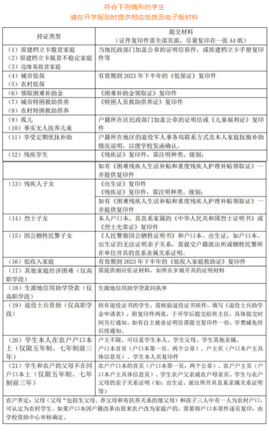 2023年北京交通運(yùn)輸職業(yè)學(xué)院新生開(kāi)學(xué)時(shí)間-報(bào)到需要帶什么東西