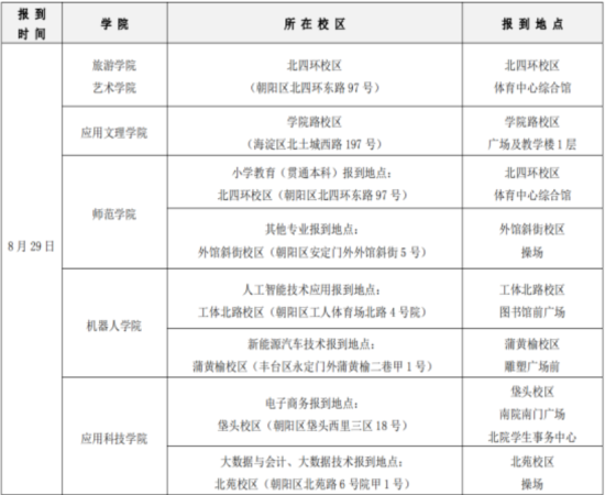 2023年北京聯(lián)合大學新生開學時間-報到需要帶什么東西