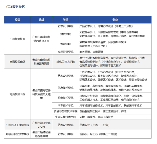 2023年广东轻工职业技术学院新生开学时间-报到需要带什么东西