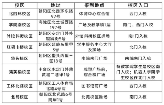 2023年北京聯(lián)合大學新生開學時間-報到需要帶什么東西